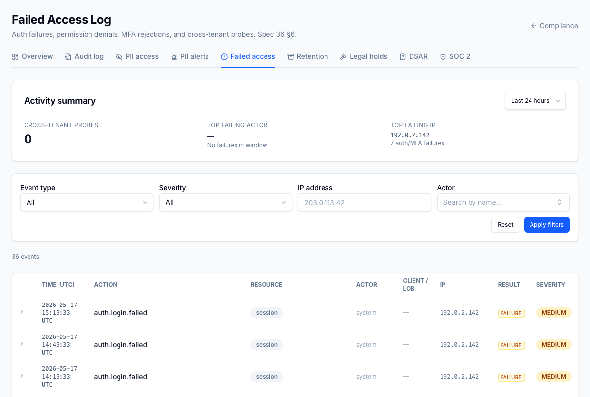 Failed and denied access log with brute-force aggregation