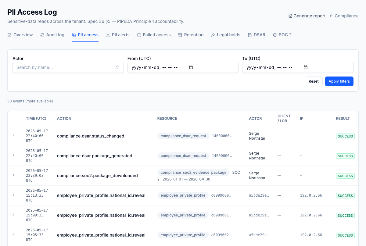 PII access log — every read of sensitive personal data