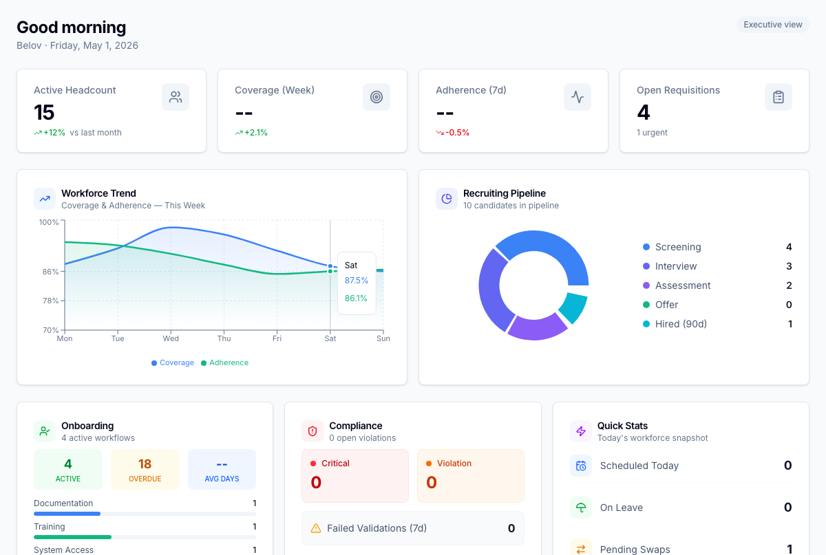 Dashboard