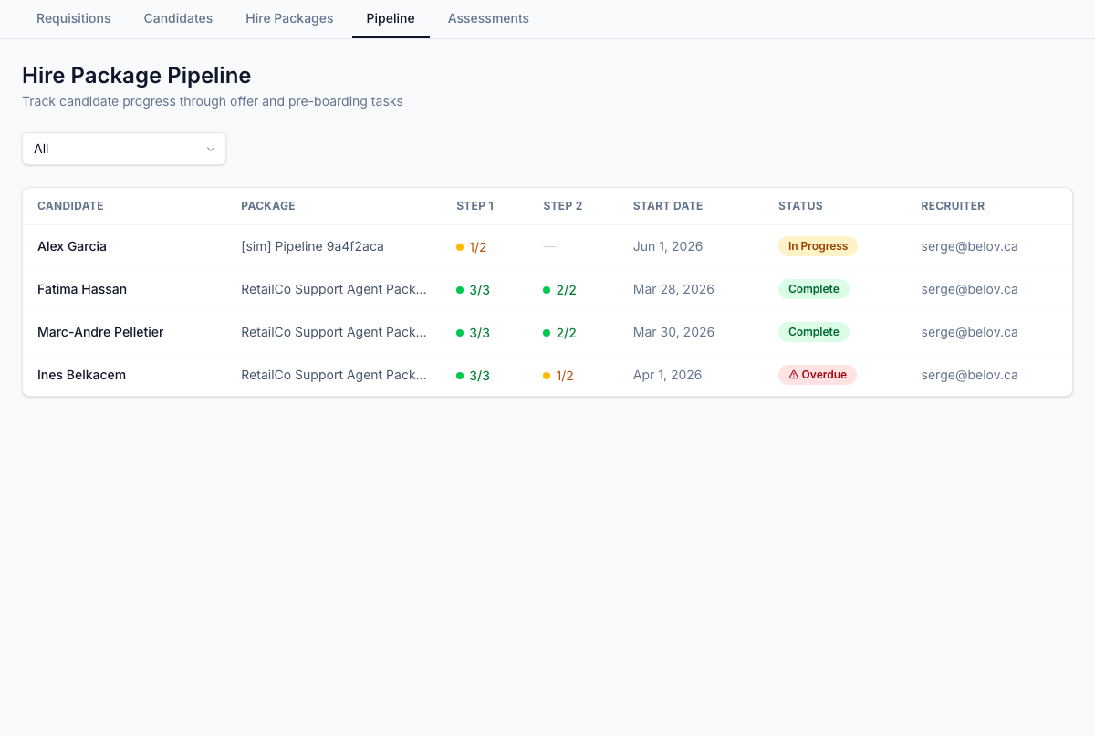 Hire package pipeline