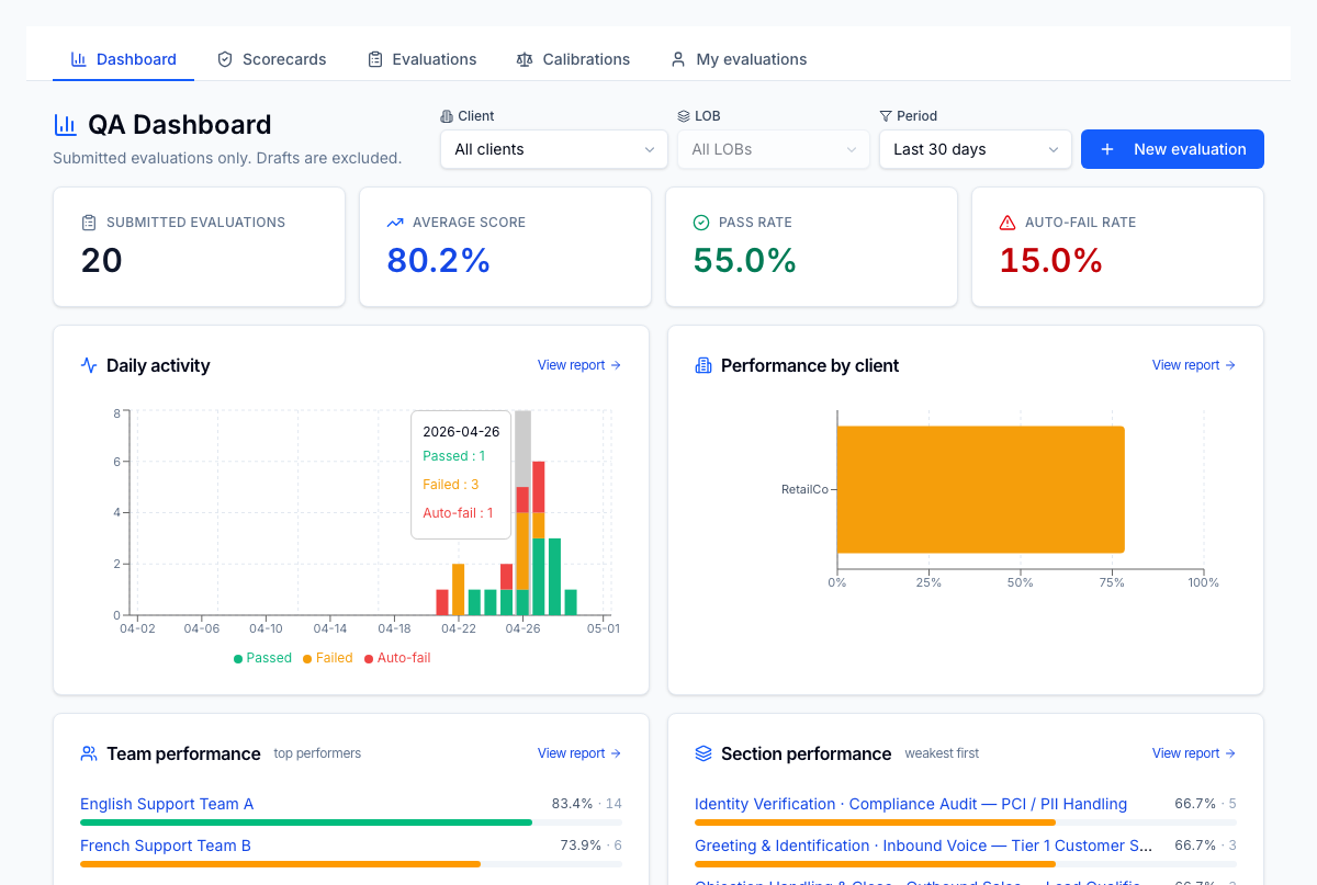 QA dashboard