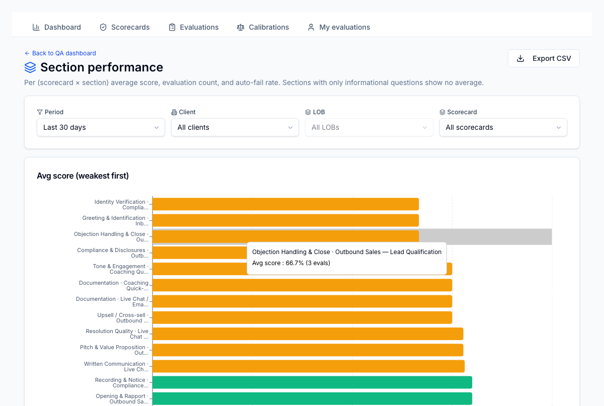 Section performance report